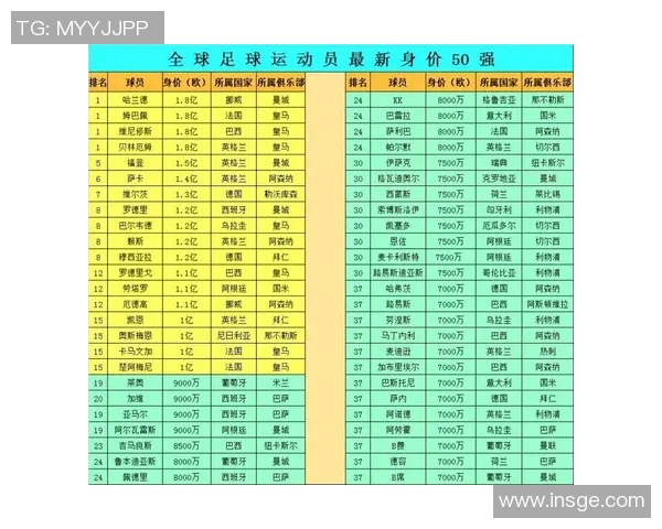 篮球与足球球星身价对比分析 谁才是最具价值的运动员